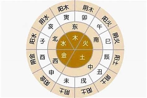 生肖命理|生辰八字算命、五行喜用神查詢（免費測算）